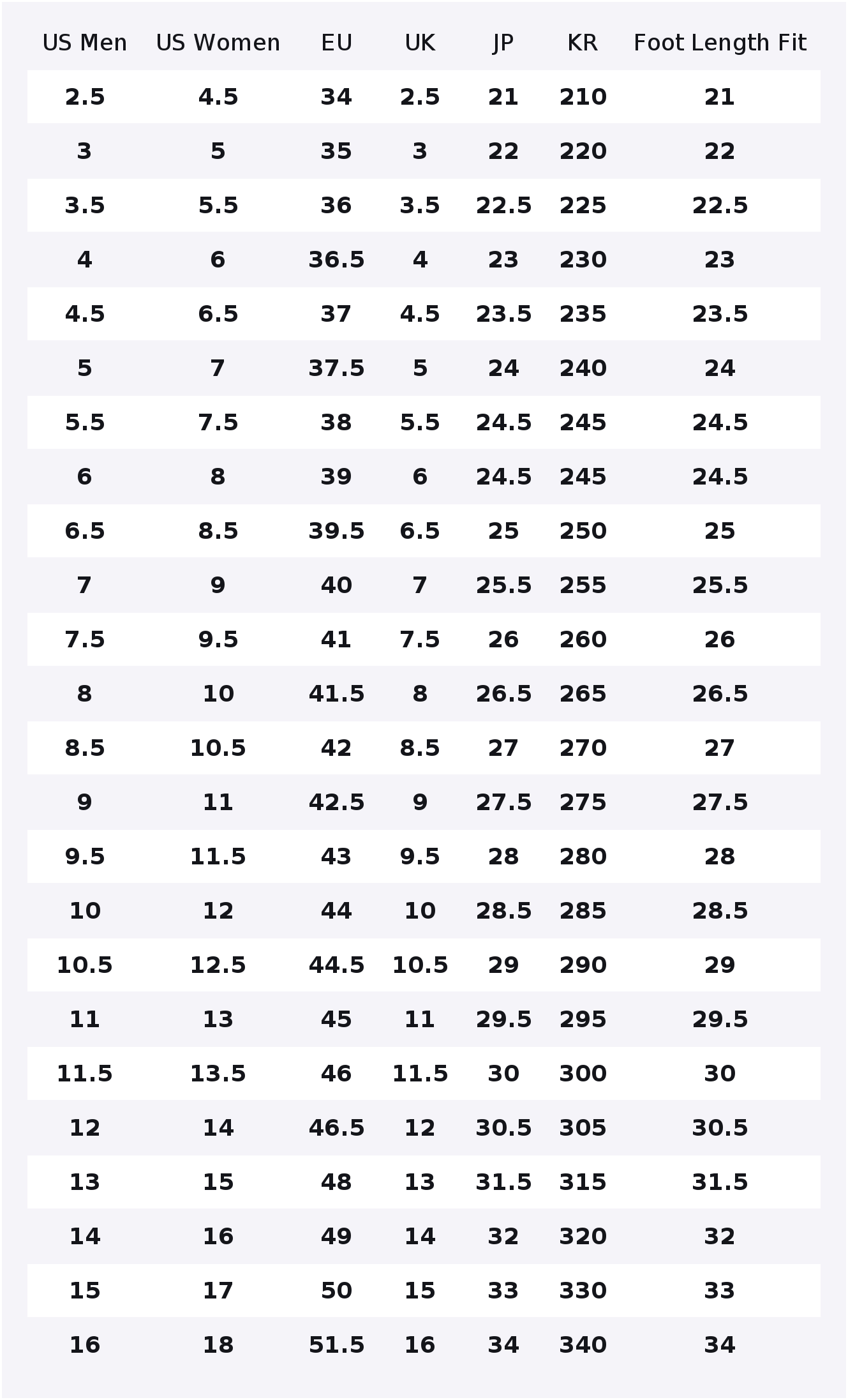 Converse Chuck 70 Plus Canvas  - огляд і ціна Converse Shoes Chuck 70